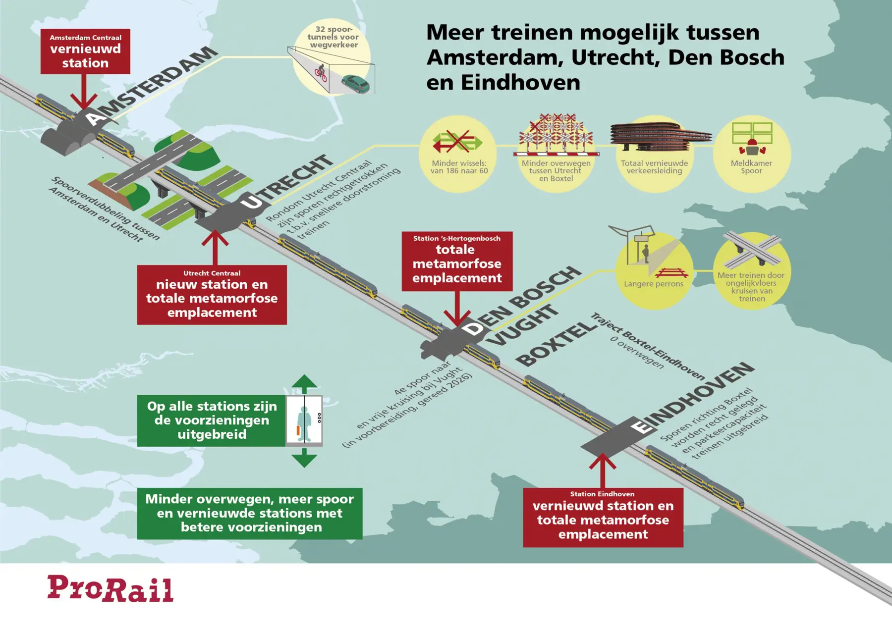 tienminutentrein prorail spoorboekloos