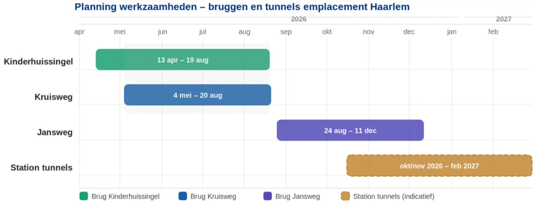 Bekijk hier de hele planning