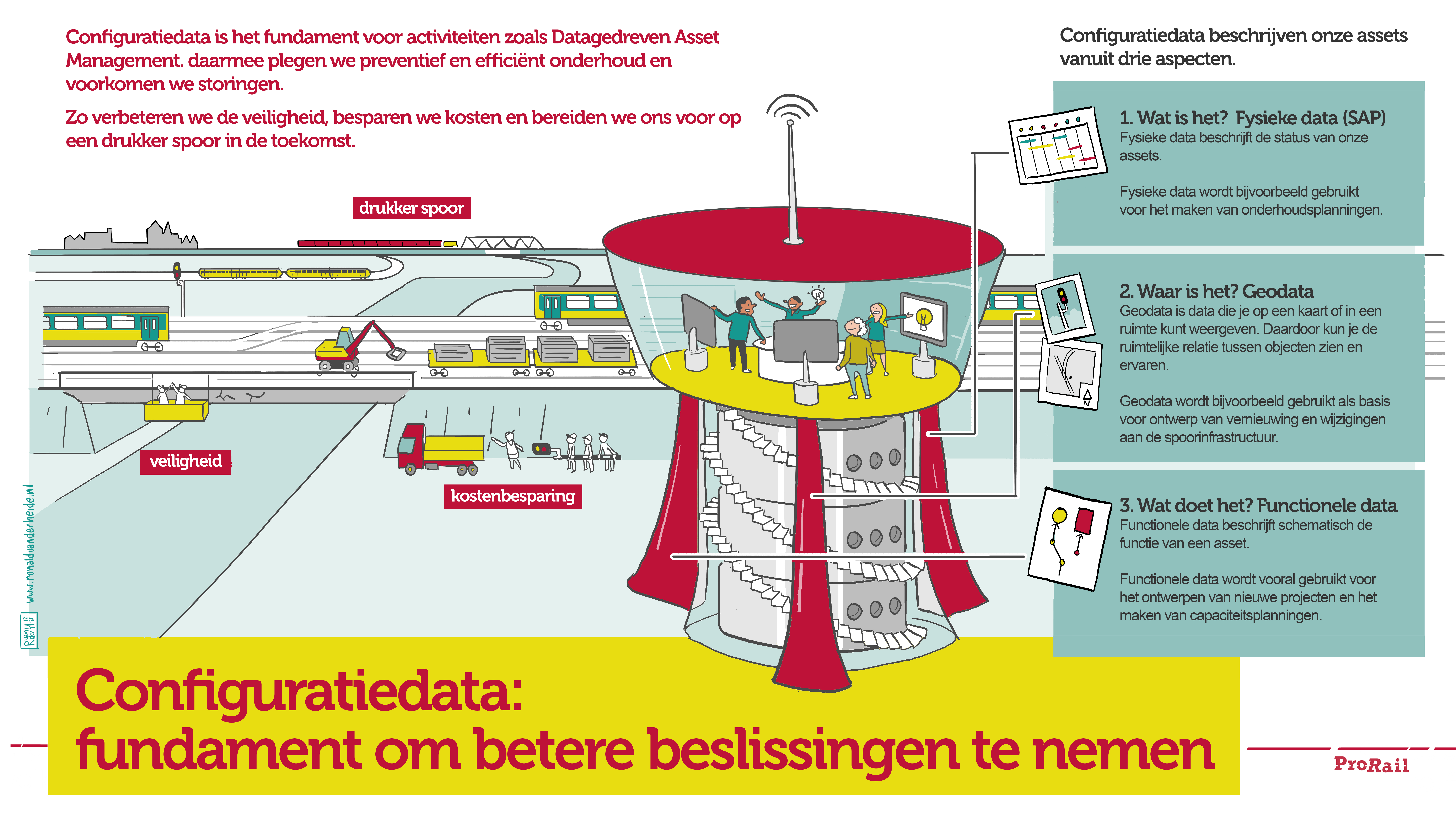 #8 Slimme oplossingen configuratiedata op orde houden