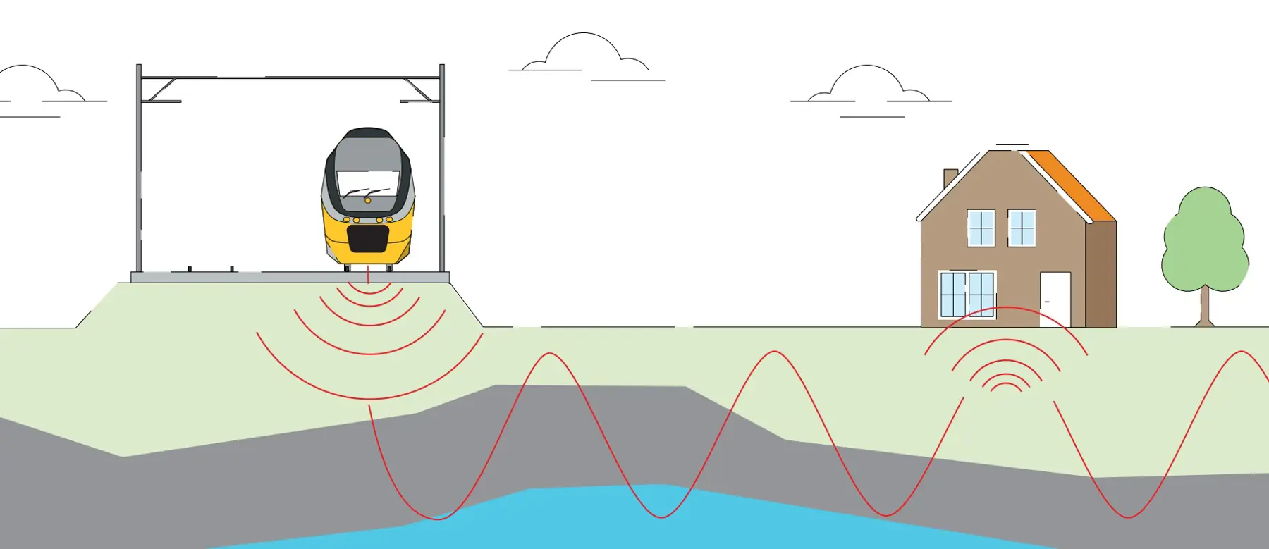 Illustratie: trillingen van het spoor