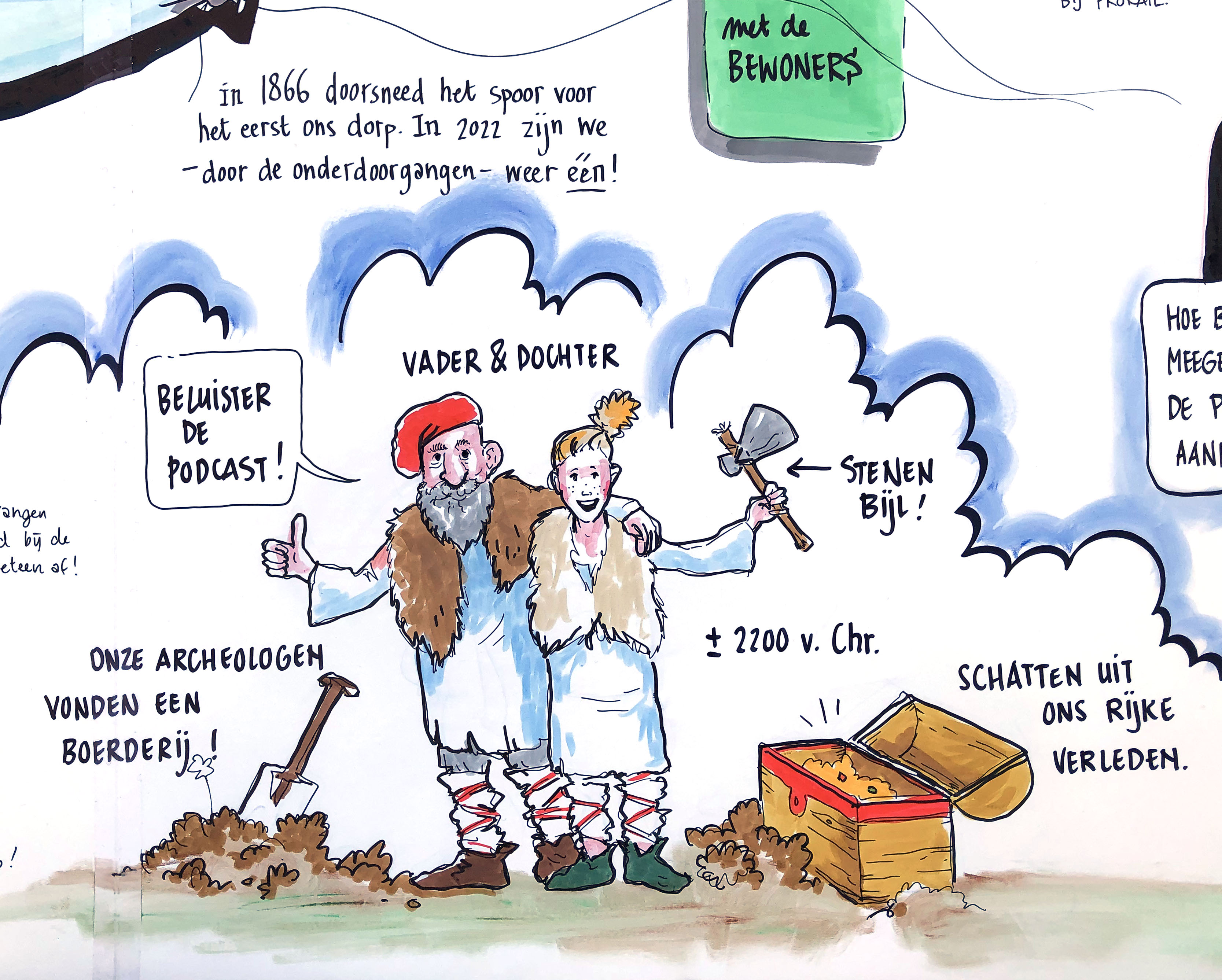 De feedback van dorpsbewoners werd verwerkt in een grote tekening