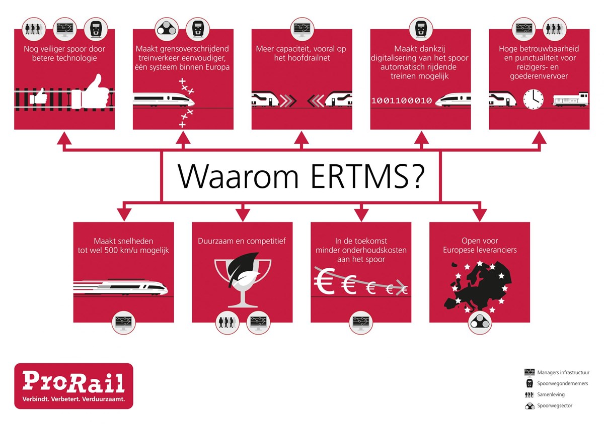 Negen redenen waarom we aan de slag gaan met ERTMS