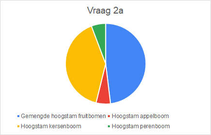 Uitslag enquete noordelijk deel randweg Tricht vraag 2a
