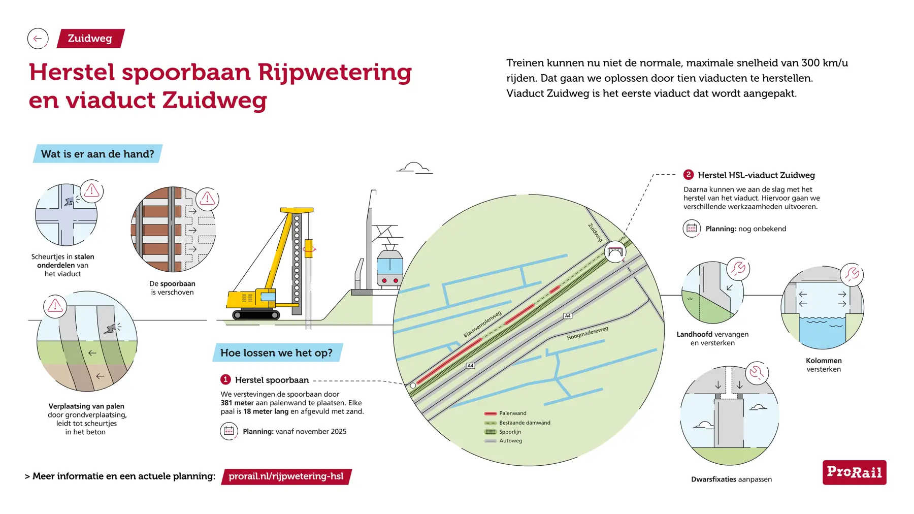 Grafische weergave van het herstel spoorbaan Rijpwetering en viaduct Zuidweg
