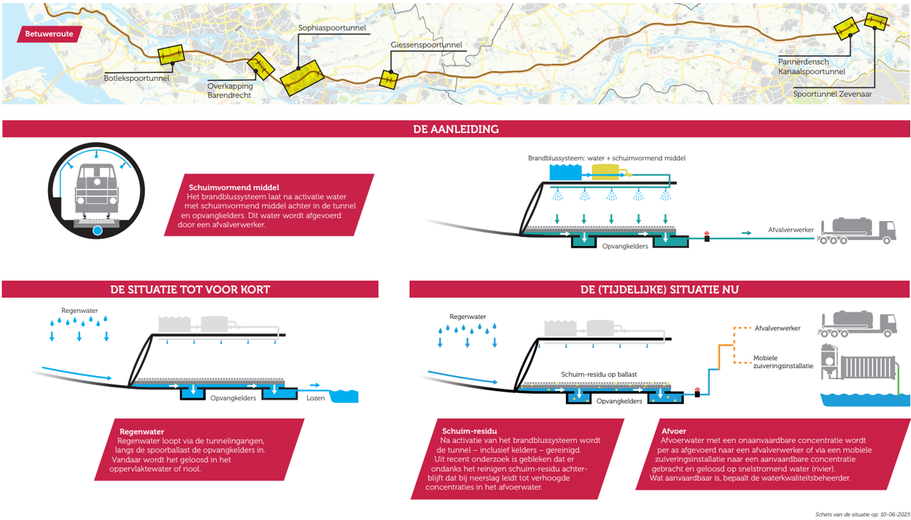 Infographic van de situatie in spoortunnels voor goederenvervoer