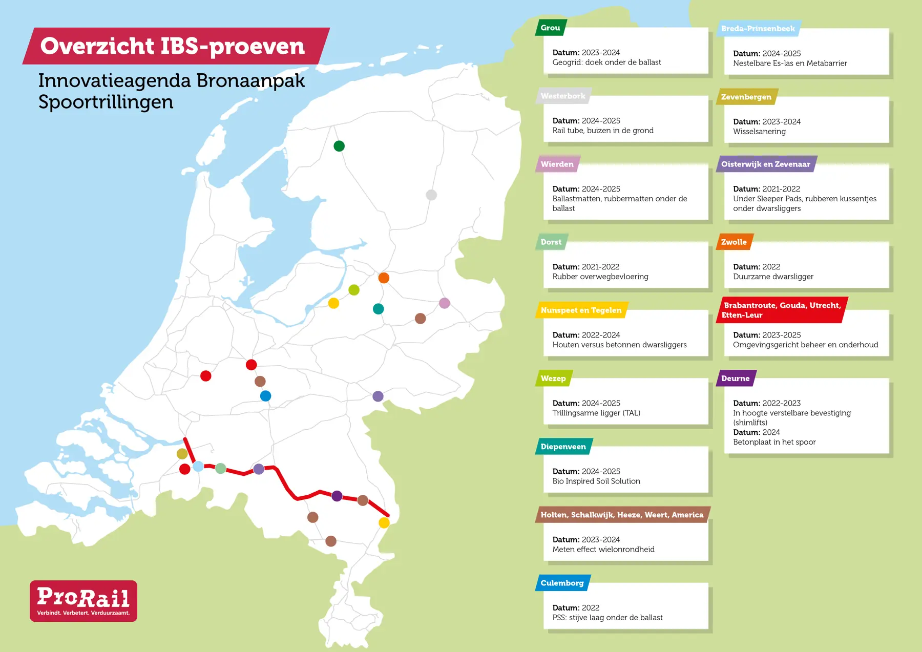 Kaartje met overzicht Inovatieagenda Bronaanpak Spoortrillingen