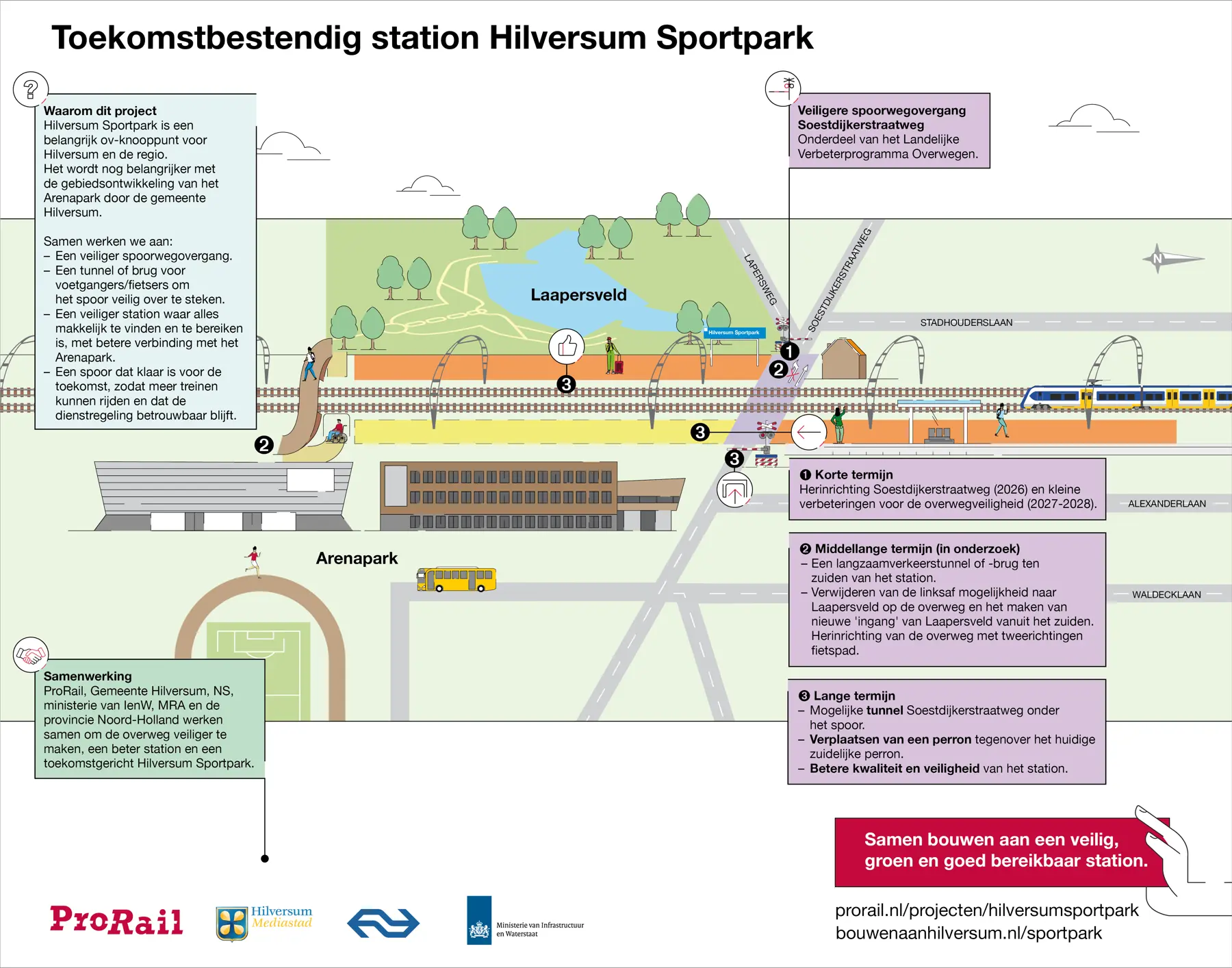 Visualisatie toekomstbestendig Hilversum Sportpark