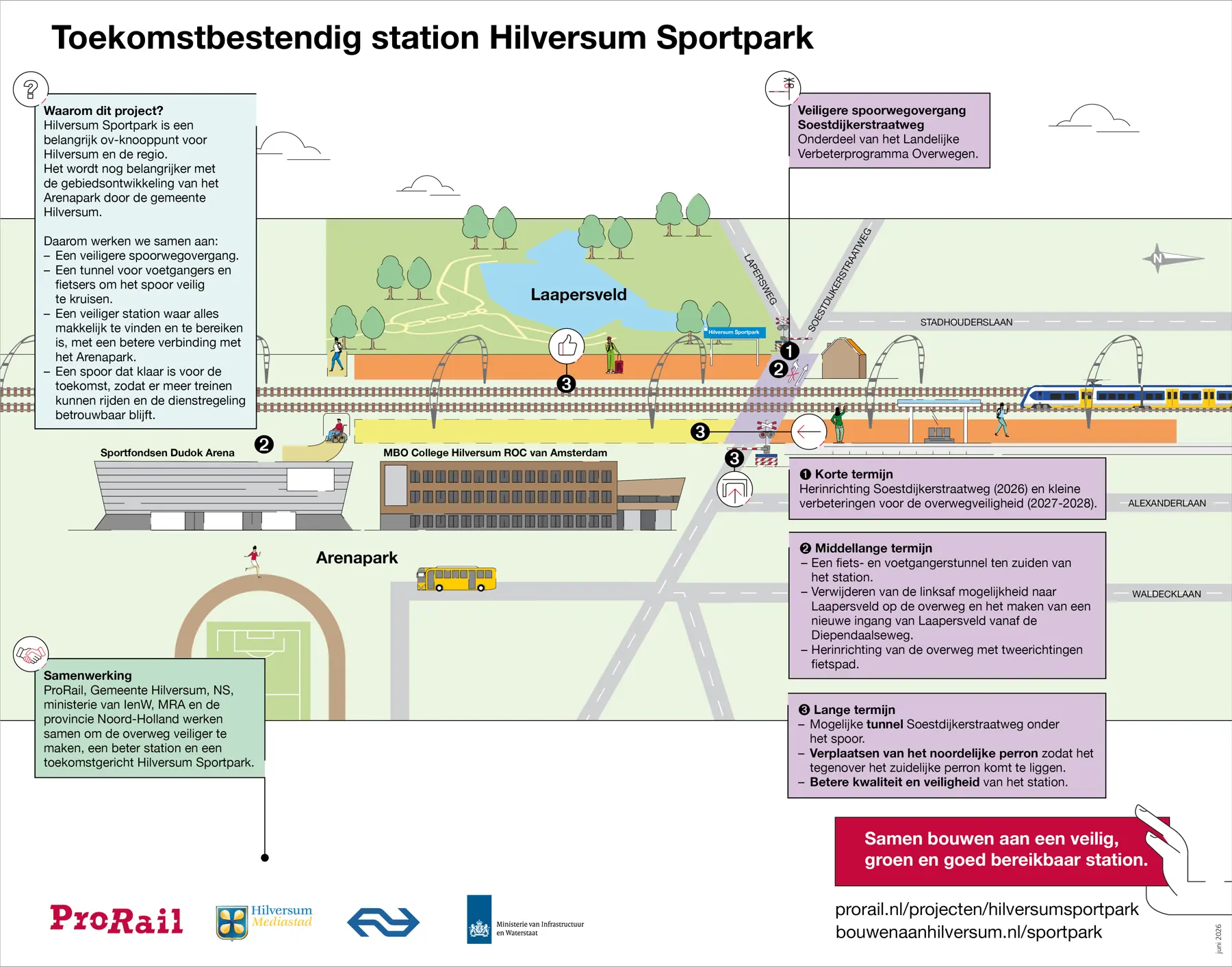 Visualisatie toekomstbestendig Hilversum Sportpark