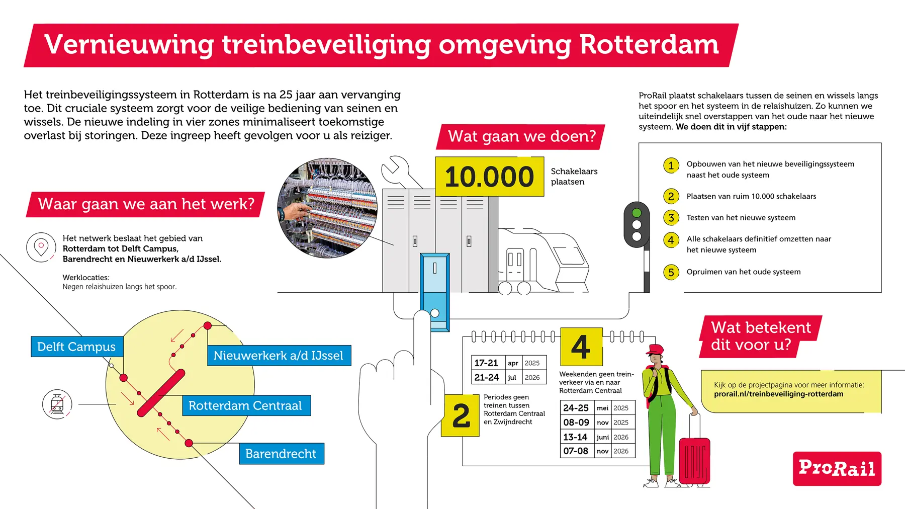 infographic over nieuwe treinbeveiliging in Rotterdam