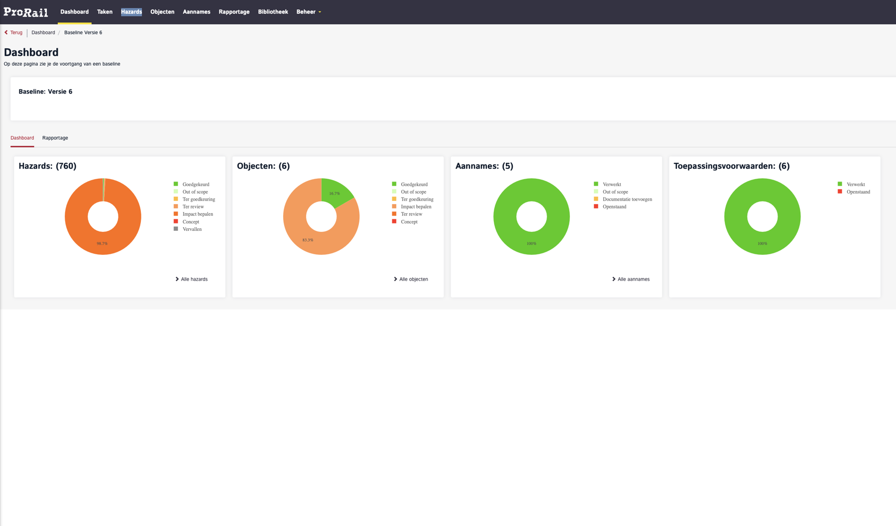 In PRISMS zijn dossiers beter gestandaardiseerd en beter doorzoekbaar