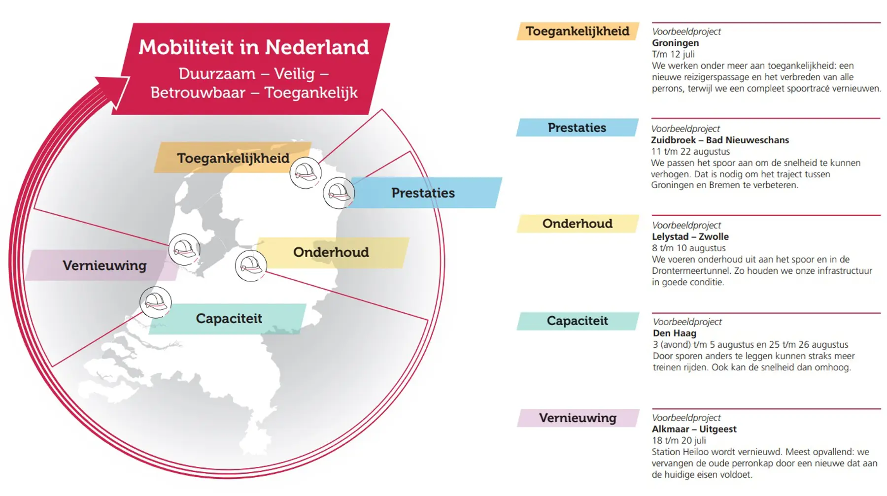 Vijf projecten die deze zomer uitgevoerd worden